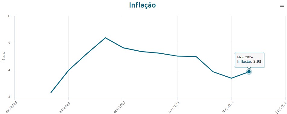 inflação ipca banco central