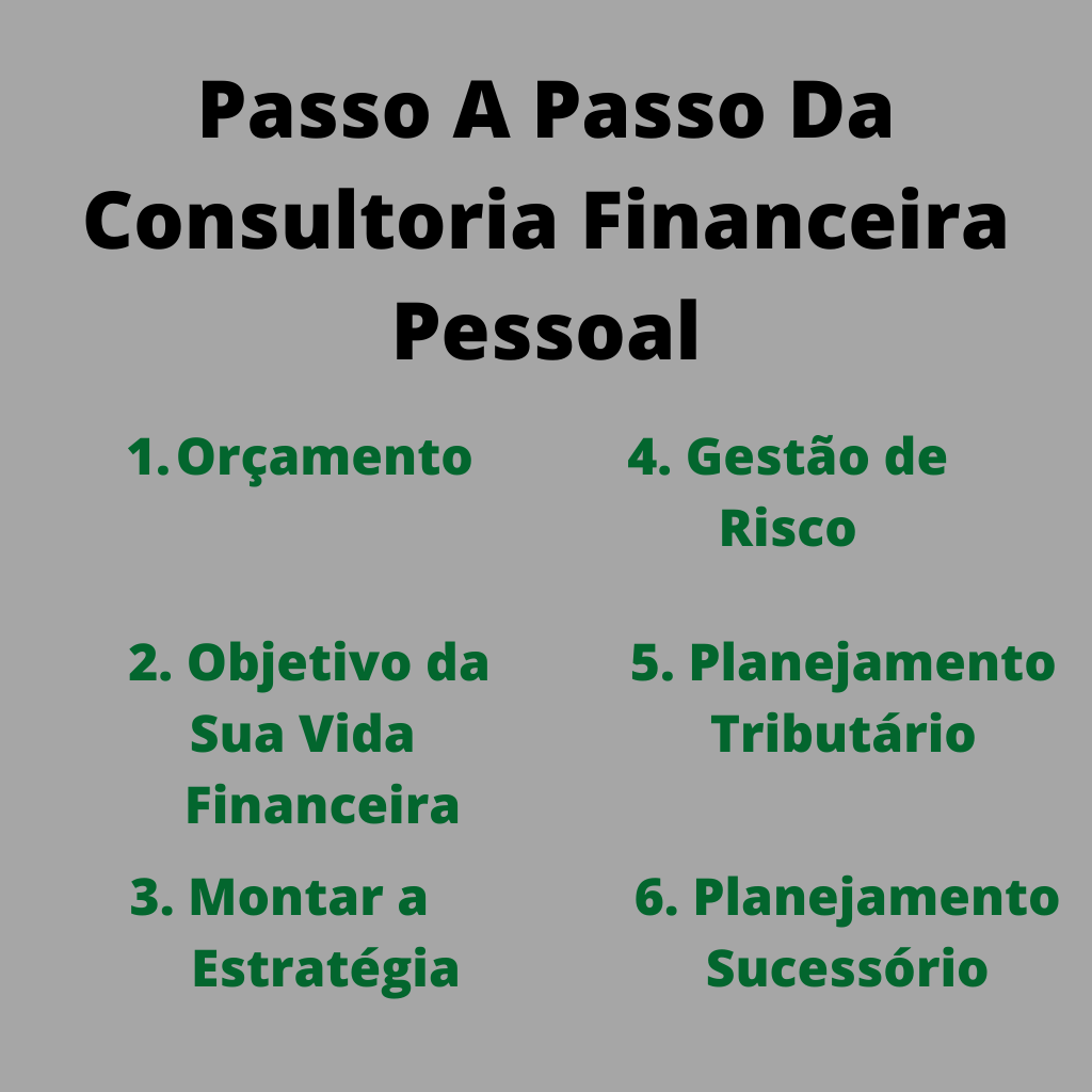Passo A Passo Da Consultoria Financeira Pessoal 1024x1024 - Consultoria Financeira Pessoal - Conheça A Importância