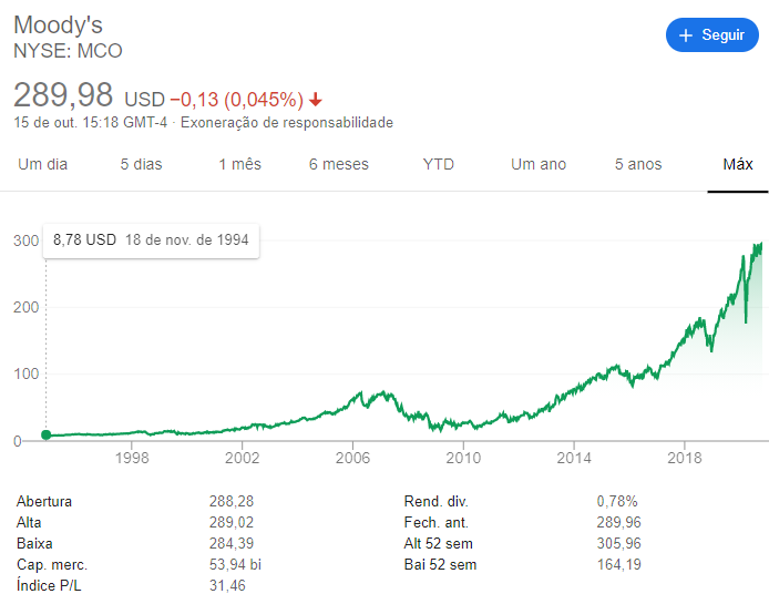 rating Moddys stock