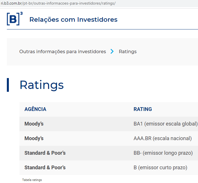 rating da B3