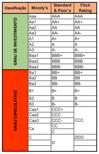 rating - Rating: O Que é E Como Funciona? Vale a pena Observar?