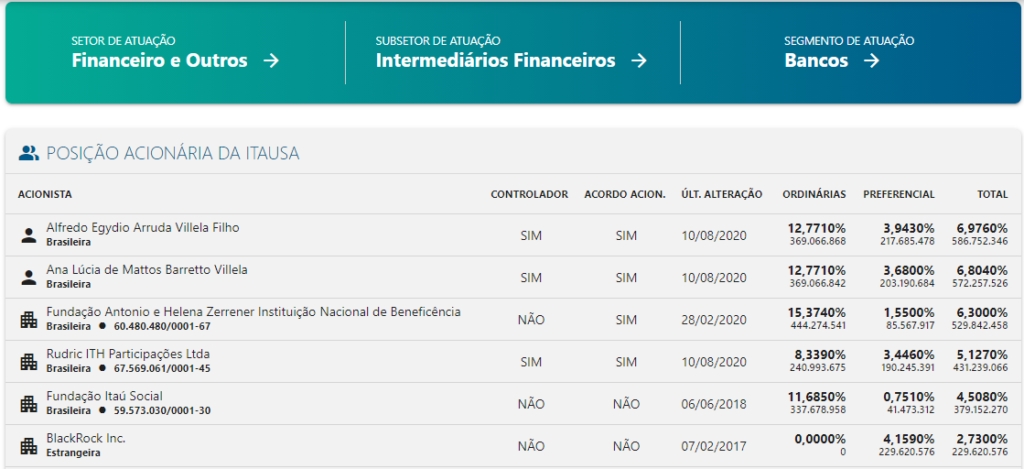 Principais socios - sites de análise de ações