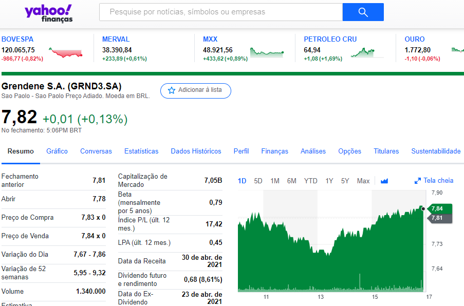 Yahoo Finance Site de análise de ações