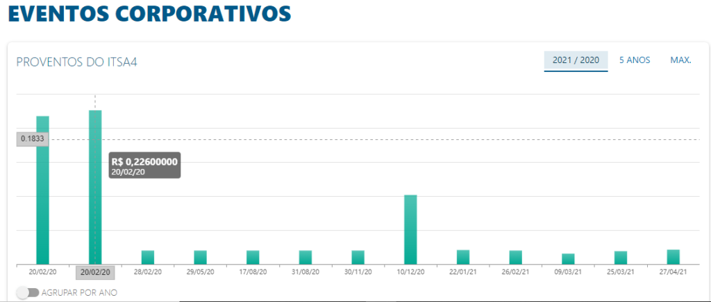 eventos da companhia 1024x436 - Os 9 Melhores Sites de Análise de Ações [Completo]