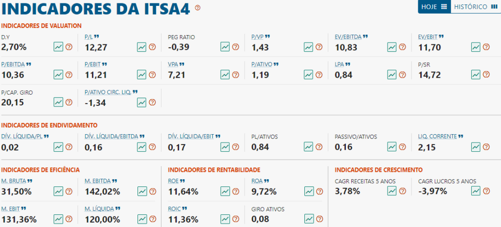 indicadores da itausa