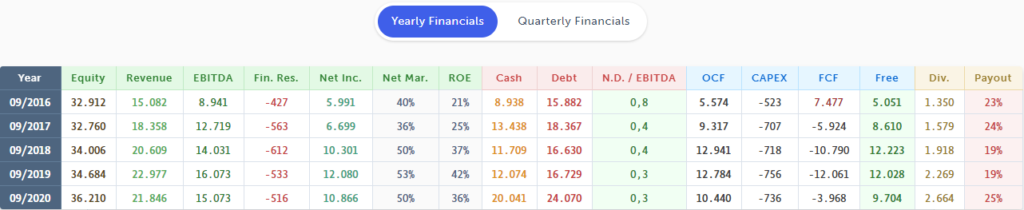 informações de uma empresa