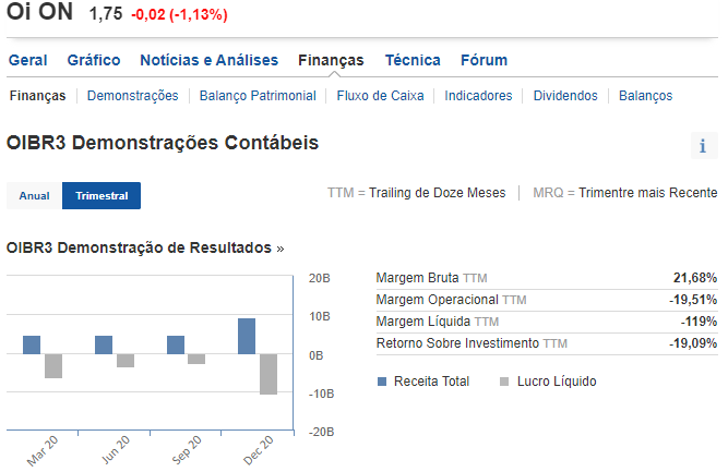 investing oi - sites de análise de ações