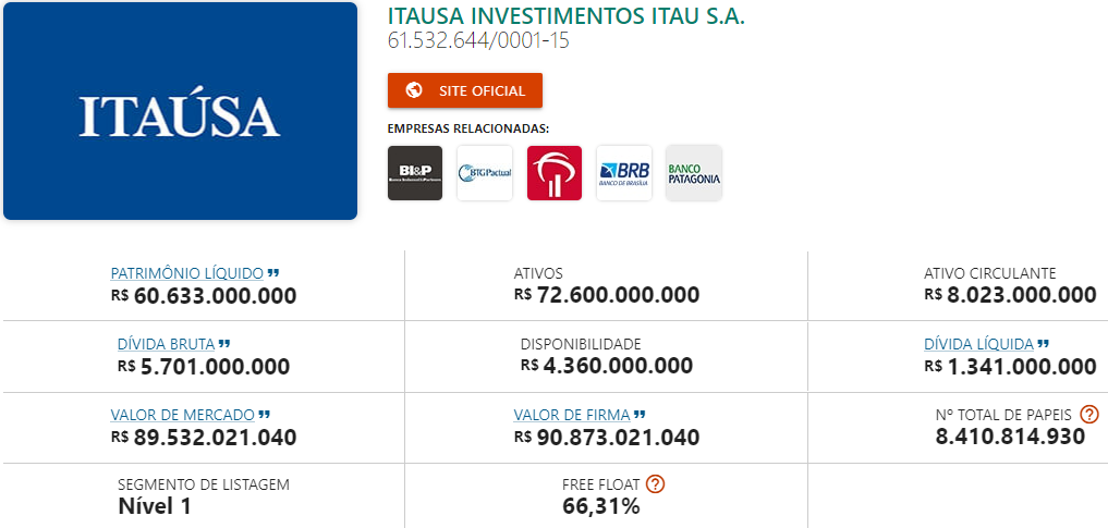 itausa principais informacoes - Os 9 Melhores Sites de Análise de Ações [Completo]