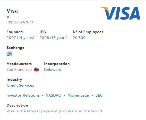 visa stock