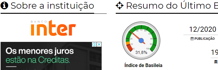 Índice de Basileia banco inter