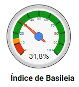 indice de Basileia - Índice de Basileia: O Seu Investimento na Renda Fixa Está Seguro?