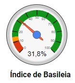 Índice de Basileia: O Seu Investimento na Renda Fixa Está Seguro?