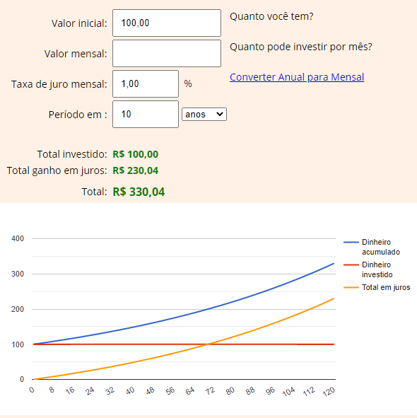 juros compostos potencia - Juros Compostos: Conheça O Quanto Antes e Use Ao Seu Favor