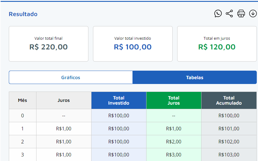 juros simples - Juros Compostos: Conheça O Quanto Antes e Use Ao Seu Favor