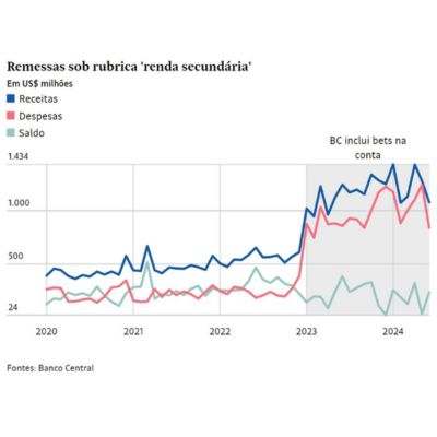 banco central informação sobre bets