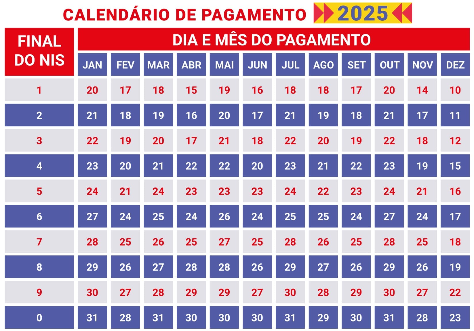 calendario nis bolsa familia 2025